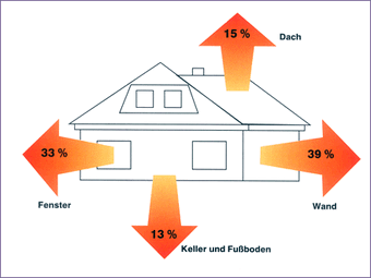 Diagramm