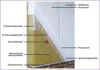 Schema WDVS